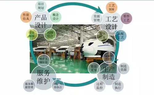 虚拟与现实交融 数字化制造如何革新设计服务