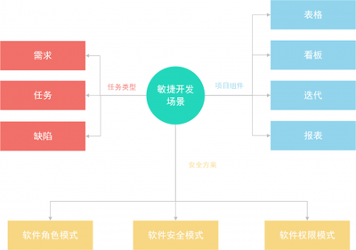 Worktile 7.0 产品设计背后的思考 重塑团队协作的软件开发新范式