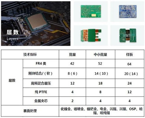 从创意到产品 一站式软硬件创新服务